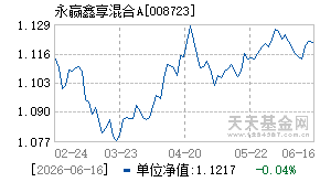 008723基金近期净值走势图