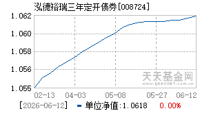 008724基金近期净值走势图