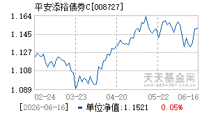 008727基金近期净值走势图