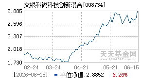 008734基金近期净值走势图