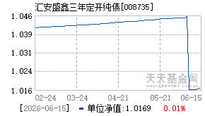 008735基金近期净值走势图