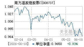 008737基金近期净值走势图