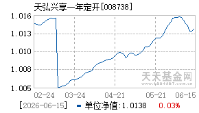 008738基金近期净值走势图