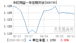 008739基金近期净值走势图
