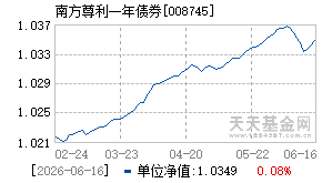 008745基金近期净值走势图