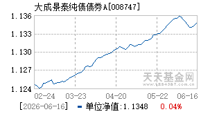 008747基金近期净值走势图