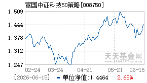 008750基金近期净值走势图