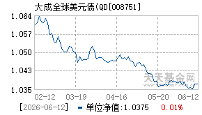 008751基金近期净值走势图