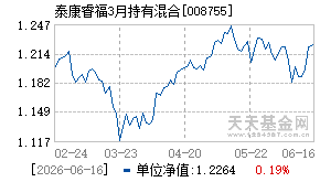 008755基金近期净值走势图