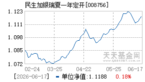 008756基金近期净值走势图