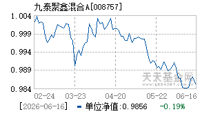 008757基金近期净值走势图