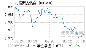 008758基金近期净值走势图