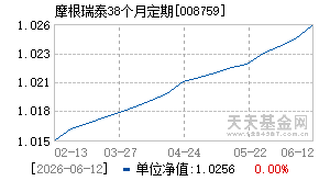 008759基金近期净值走势图