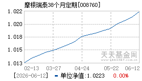 008760基金近期净值走势图