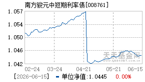008761基金近期净值走势图