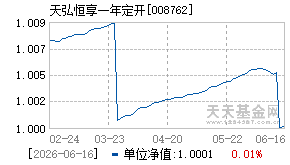 008762基金近期净值走势图