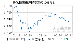 008763基金近期净值走势图