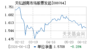 008764基金近期净值走势图