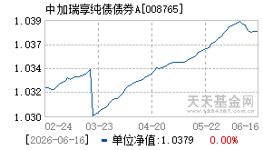 008765基金近期净值走势图