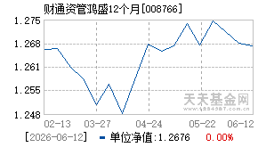 008766基金近期净值走势图