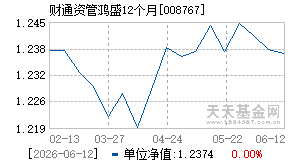 008767基金近期净值走势图