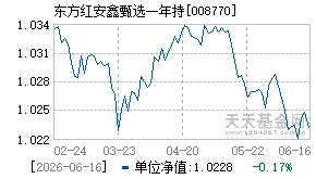 008770基金近期净值走势图