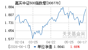 008778基金近期净值走势图