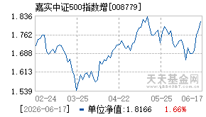 008779基金近期净值走势图