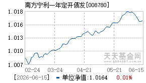 008780基金近期净值走势图