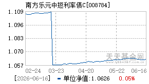 008784基金近期净值走势图