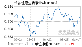 008786基金近期净值走势图