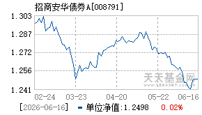 008791基金近期净值走势图
