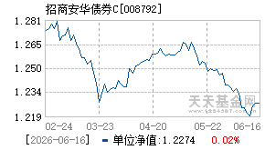 008792基金近期净值走势图