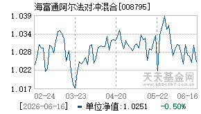 008795基金近期净值走势图