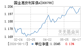 008798基金近期净值走势图