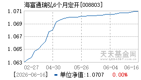 008803基金近期净值走势图