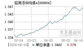 008804基金近期净值走势图