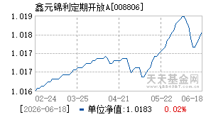008806基金近期净值走势图
