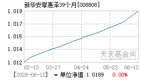 008808基金近期净值走势图
