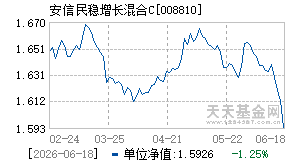 008810基金近期净值走势图