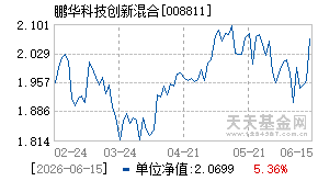 008811基金近期净值走势图