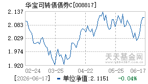 008817基金近期净值走势图