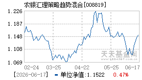 008819基金近期净值走势图