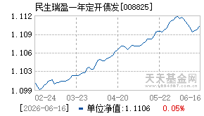 008825基金近期净值走势图