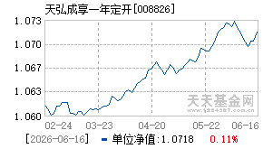 008826基金近期净值走势图
