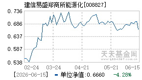 008827基金近期净值走势图