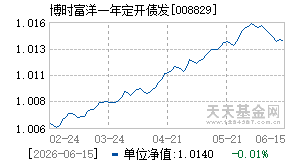 008829基金近期净值走势图
