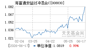 008830基金近期净值走势图