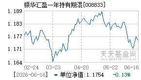 008833基金近期净值走势图