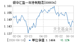 008834基金近期净值走势图